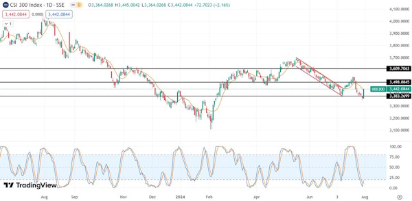 Мировые рынки растут перед заседанием FOMC